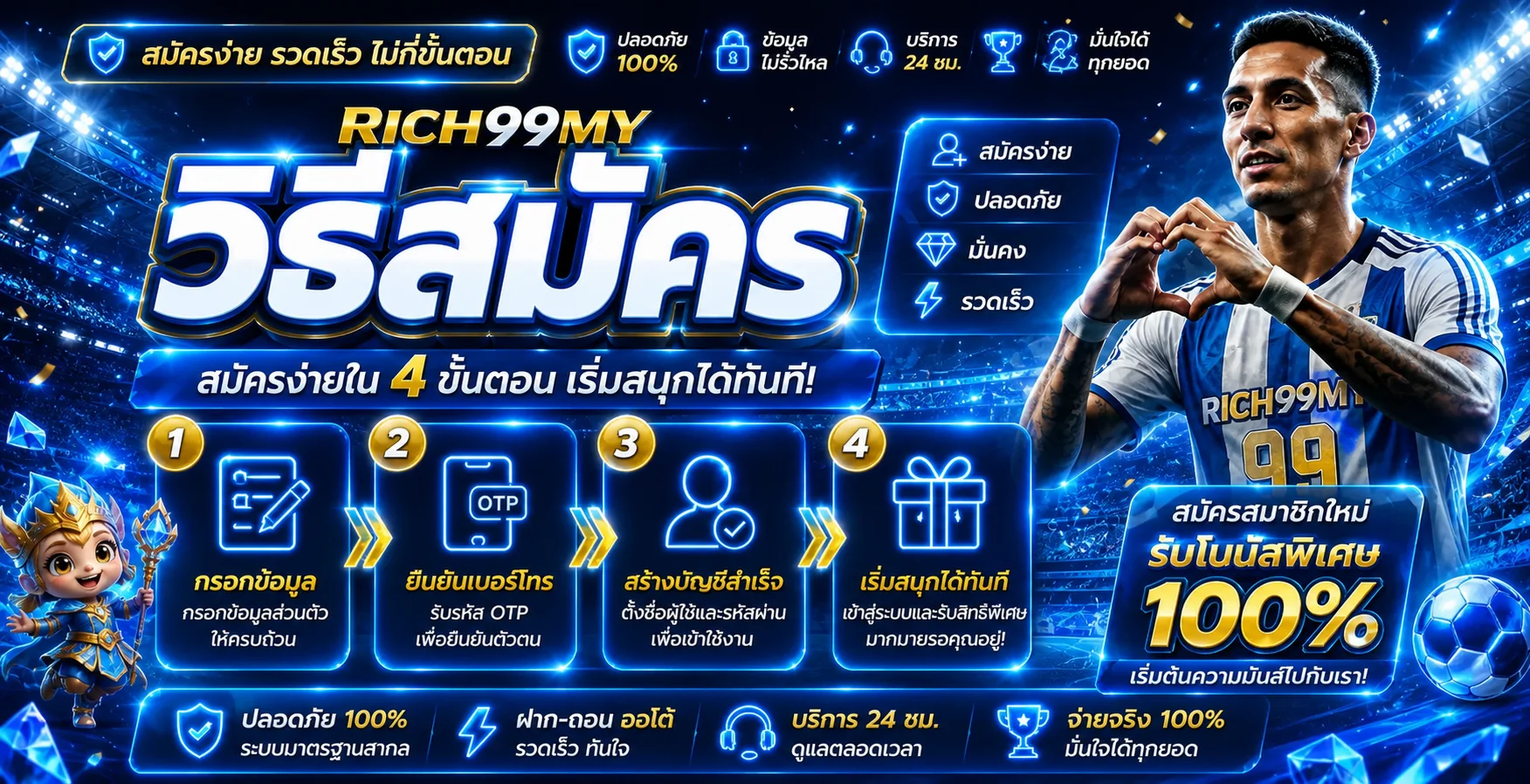 RICH99MY | ทางเข้า สมัครสมาชิก และคู่มือใช้งาน